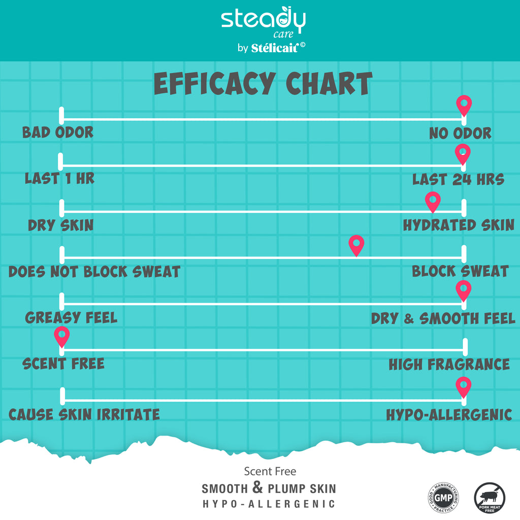 【Steadycare by Stélicair】Natural Deodorant Spray | Hyaluronic Acid | 80ml | Water Based