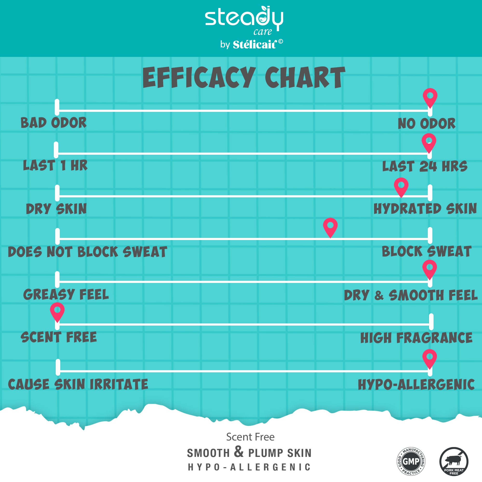【Steadycare by Stélicair】Natural Deodorant Spray | Hyaluronic Acid | 80ml | Water Based